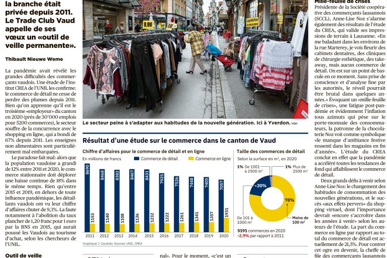 Etude d'impact du commerce de détail